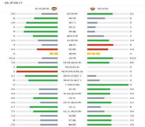 姆巴佩在对,决中闪耀,获评皇马,BB贝博艾弗森,BellBet,BB贝博艾弗森注册网址,BB贝博艾弗森app,BB贝博艾弗森官网,BB贝博艾弗森网站,BB贝博艾弗森下载