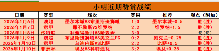 岁未尝冠军,凯恩仍怀信,巅峰之作,BB贝博艾弗森,BellBet,BB贝博艾弗森注册网址,BB贝博艾弗森app,BB贝博艾弗森官网,BB贝博艾弗森网站,BB贝博艾弗森下载