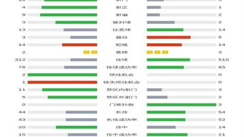 姆巴佩在对决中闪耀，获评皇马VS莱加内斯最佳球员
